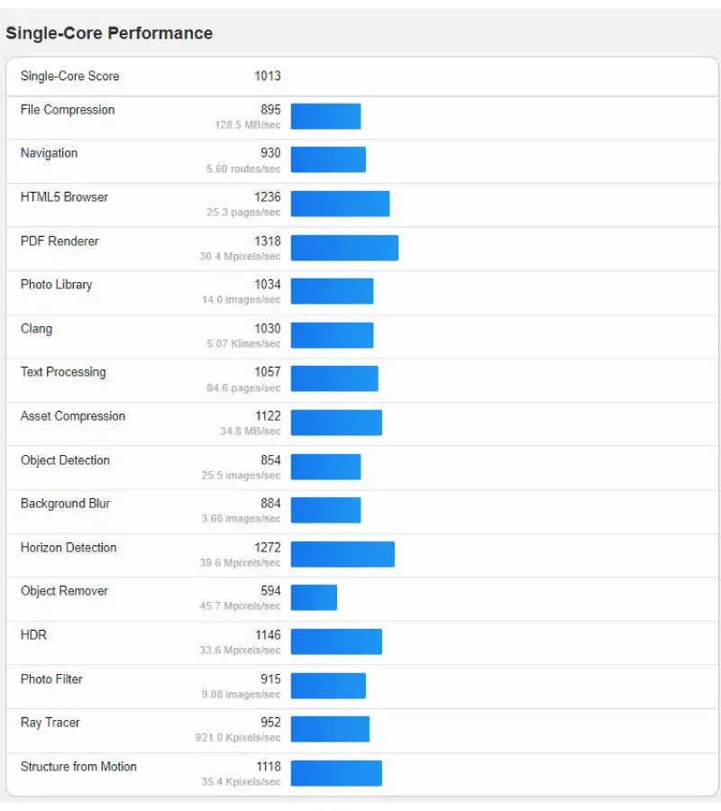 Poco X6 With Snapdragon 7s Gen 2 Runs Geekbench 0229